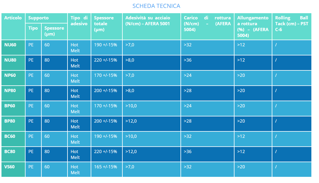 nastro adesivo scheda tecnica nastro adesivo scheda tecnica